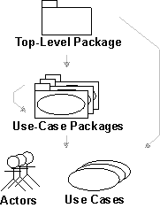 Figure 2. Diagram showing use-case hierarchy, with arrows indicating possible ownership