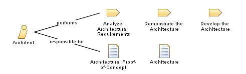 Architect Architect