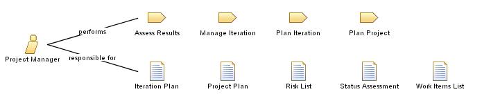 Project_Manager Project_Manager