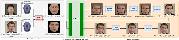 Visual dubbing diagram