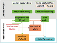 Facial Expressions Learning