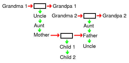 blank family tree template printable. lank family tree template