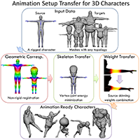 Animation Setup Transfer