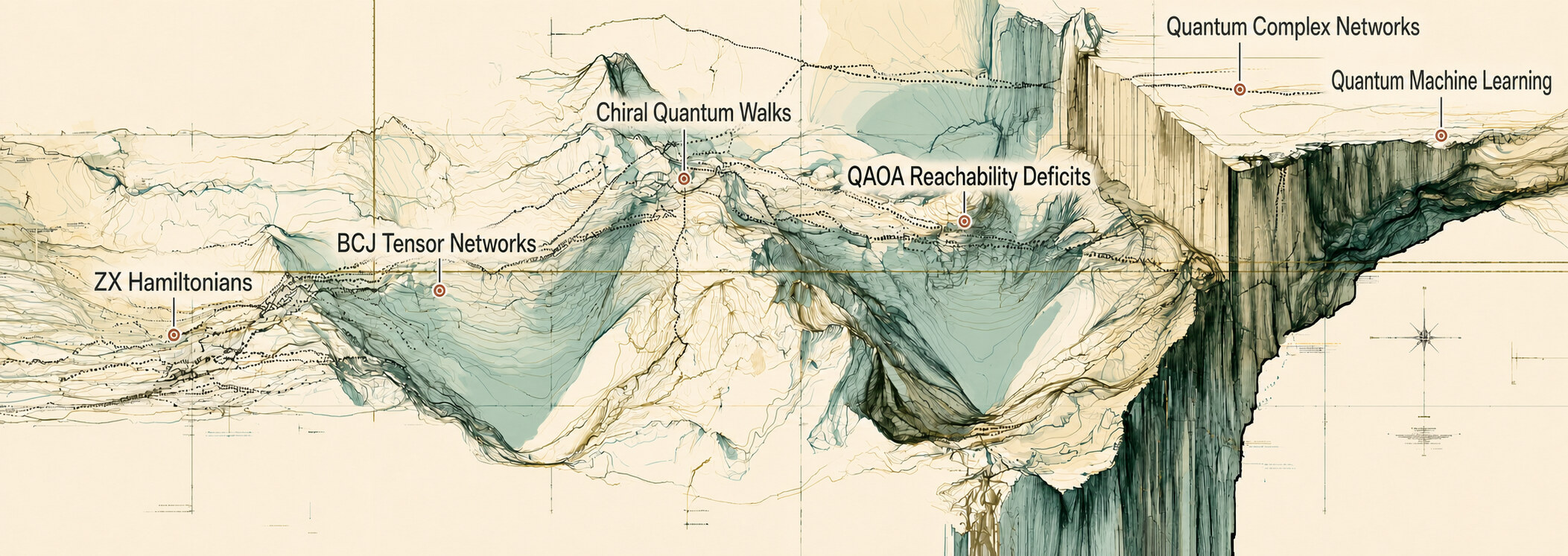 Conceptual research diagram locating six selected results between classical and quantum regimes